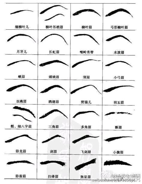 關刀眉|刀眉的面相圖解